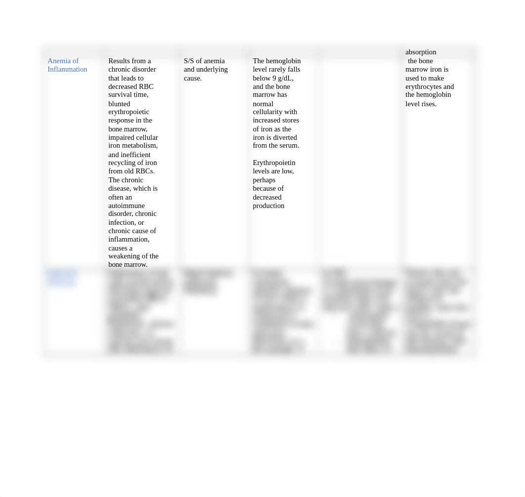 RBC Disorder Cheat Sheet.docx_dslh0zj5do7_page2