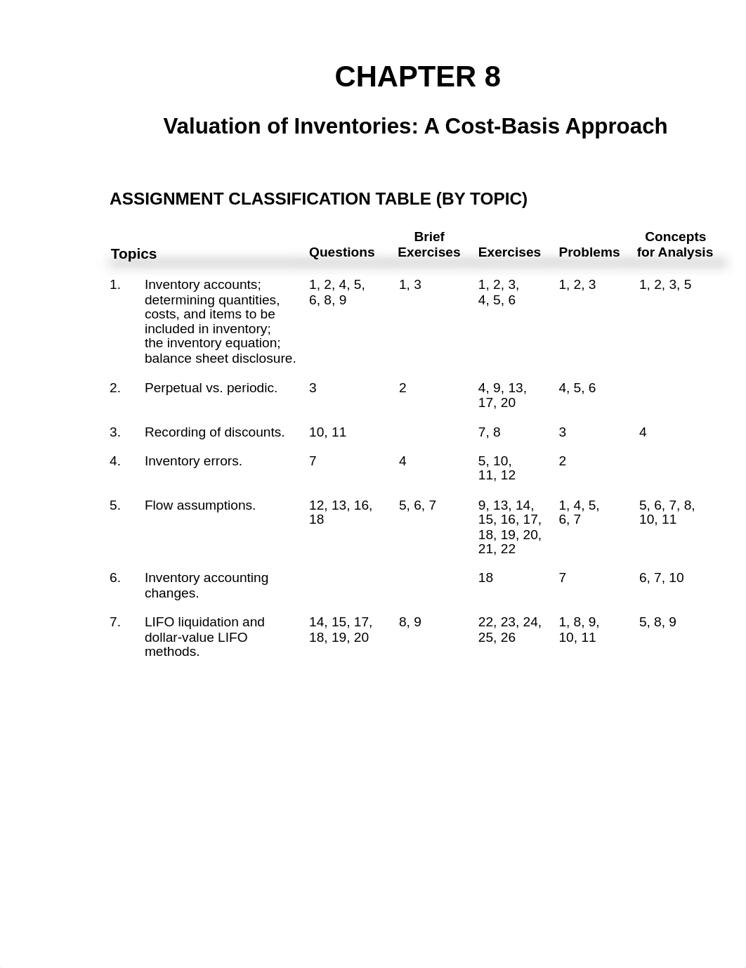 ACCT 311 int acct ch 8 solns 15th_dslwcskjl6u_page1