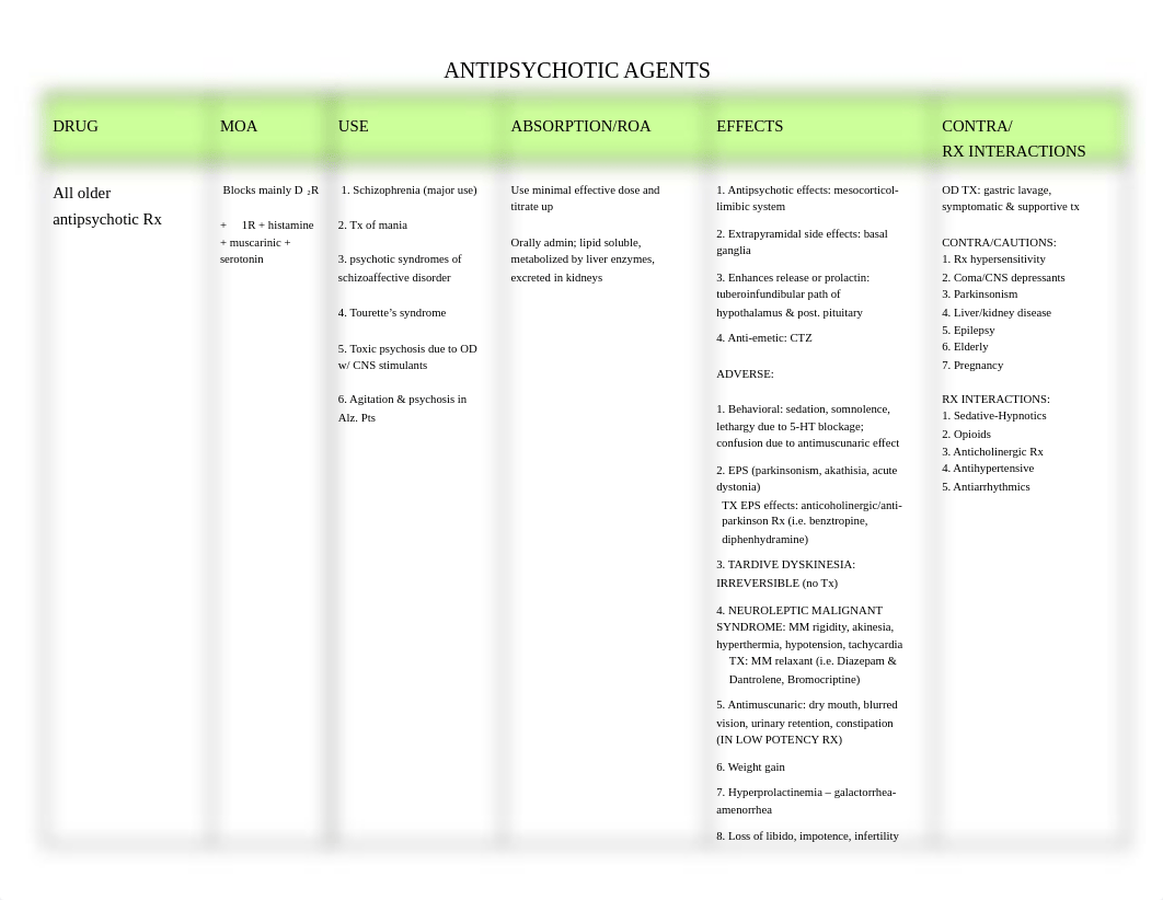 Antipsychotic Rx + Antidepressants_dsm3aadfcl5_page1