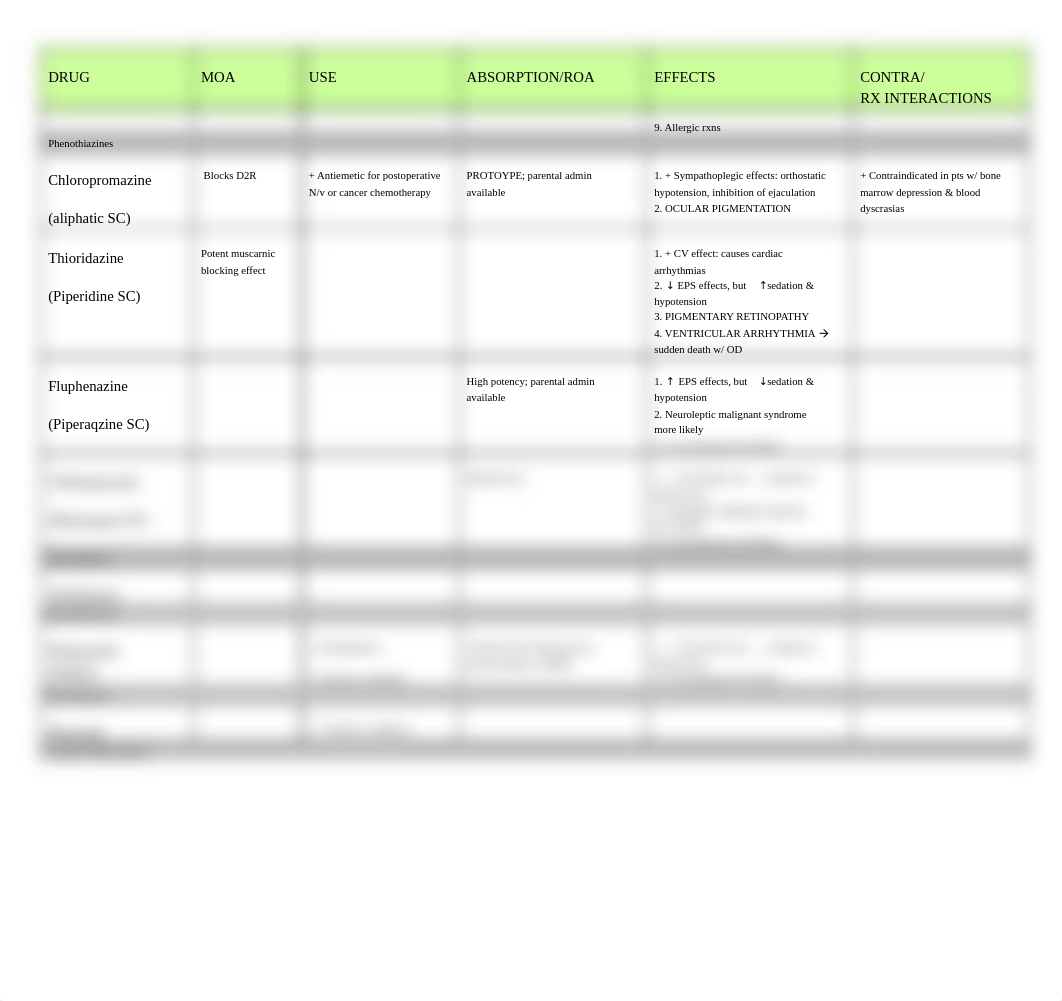 Antipsychotic Rx + Antidepressants_dsm3aadfcl5_page2