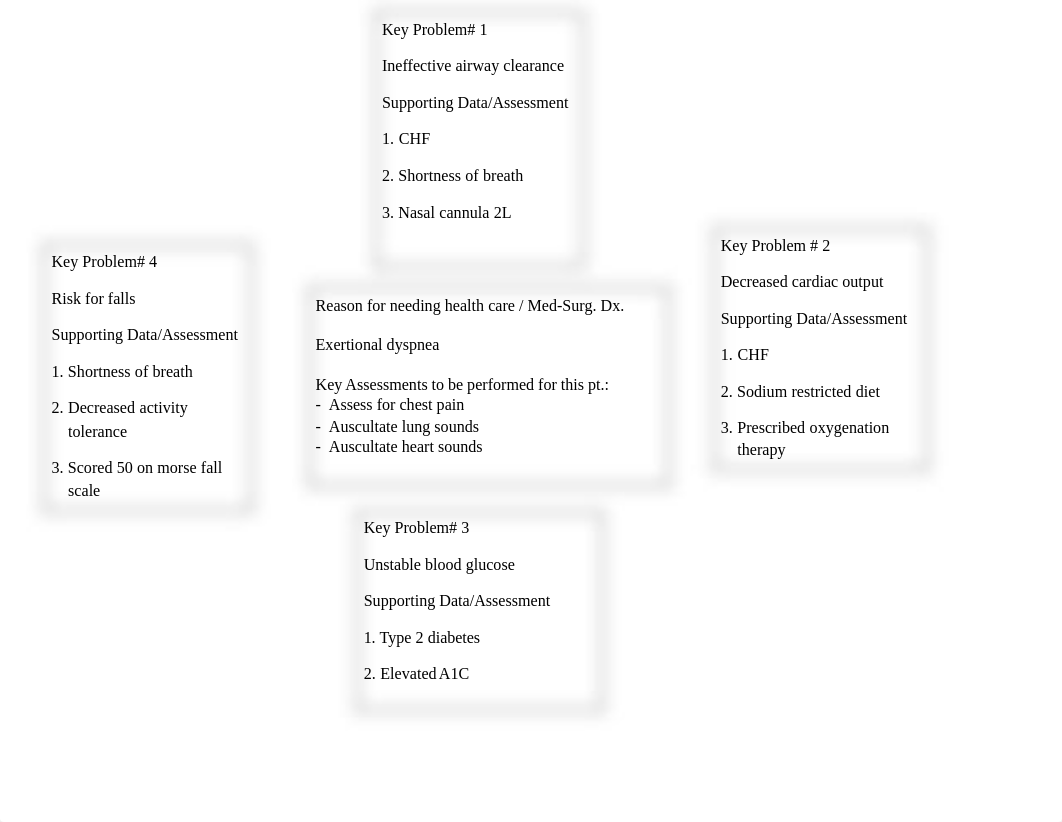 Med surg 2 Concept Map 2 .pdf_dsm8bvr97jy_page1