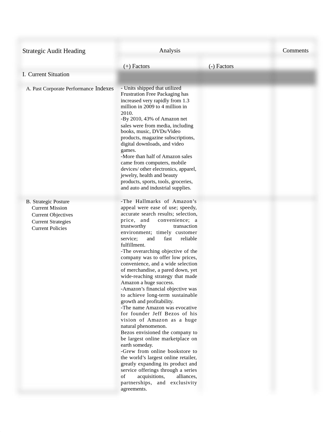 Strategic Audit Amazon.docx_dsm8yaxvrly_page1