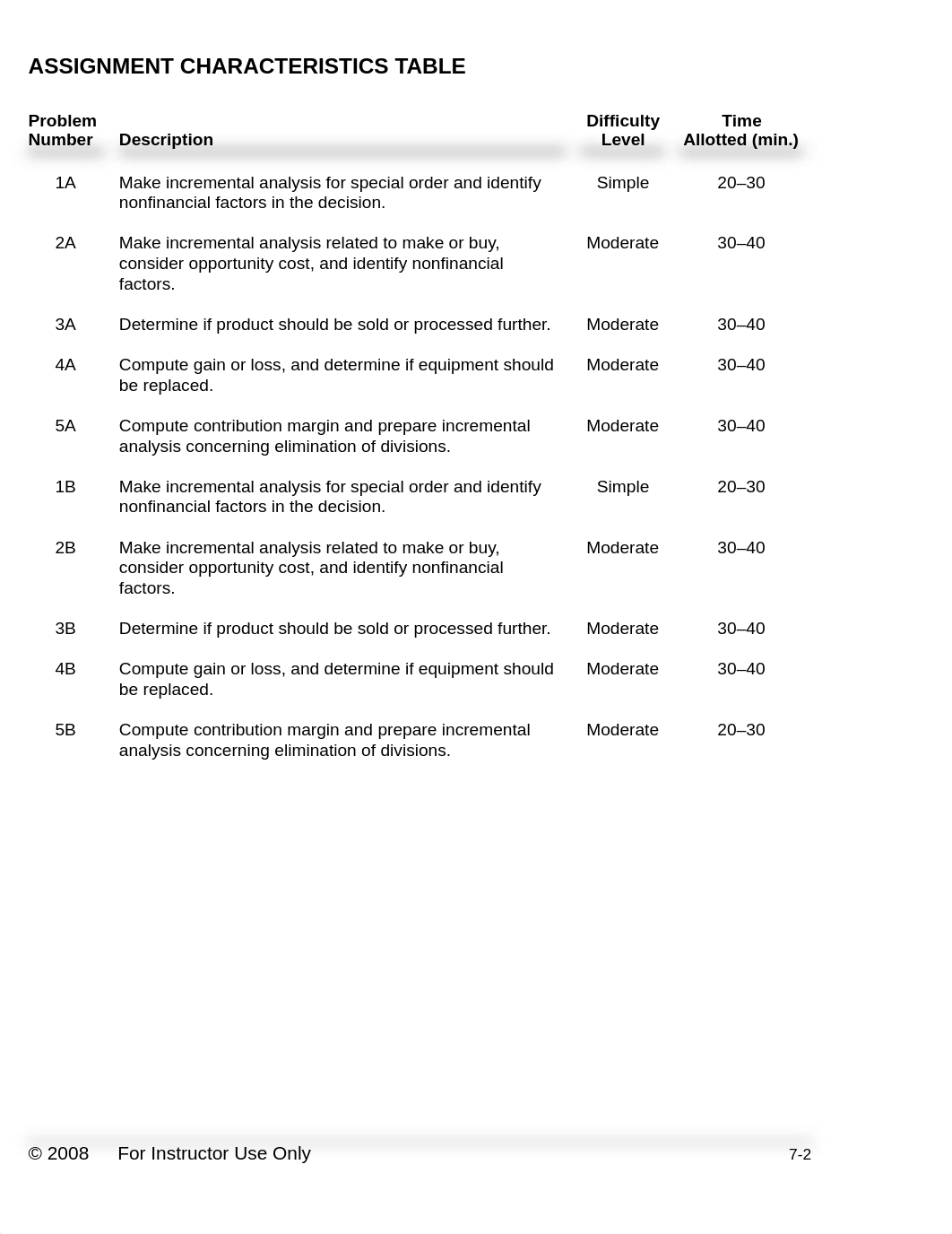 ch07_dsmb1kv6naq_page2