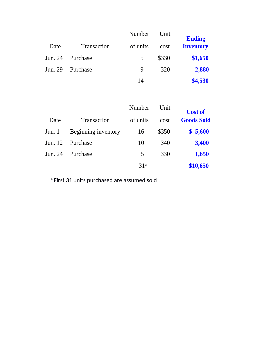 Chapter 6 Problem Set B Solutions.docx_dsmcogy0bfr_page2