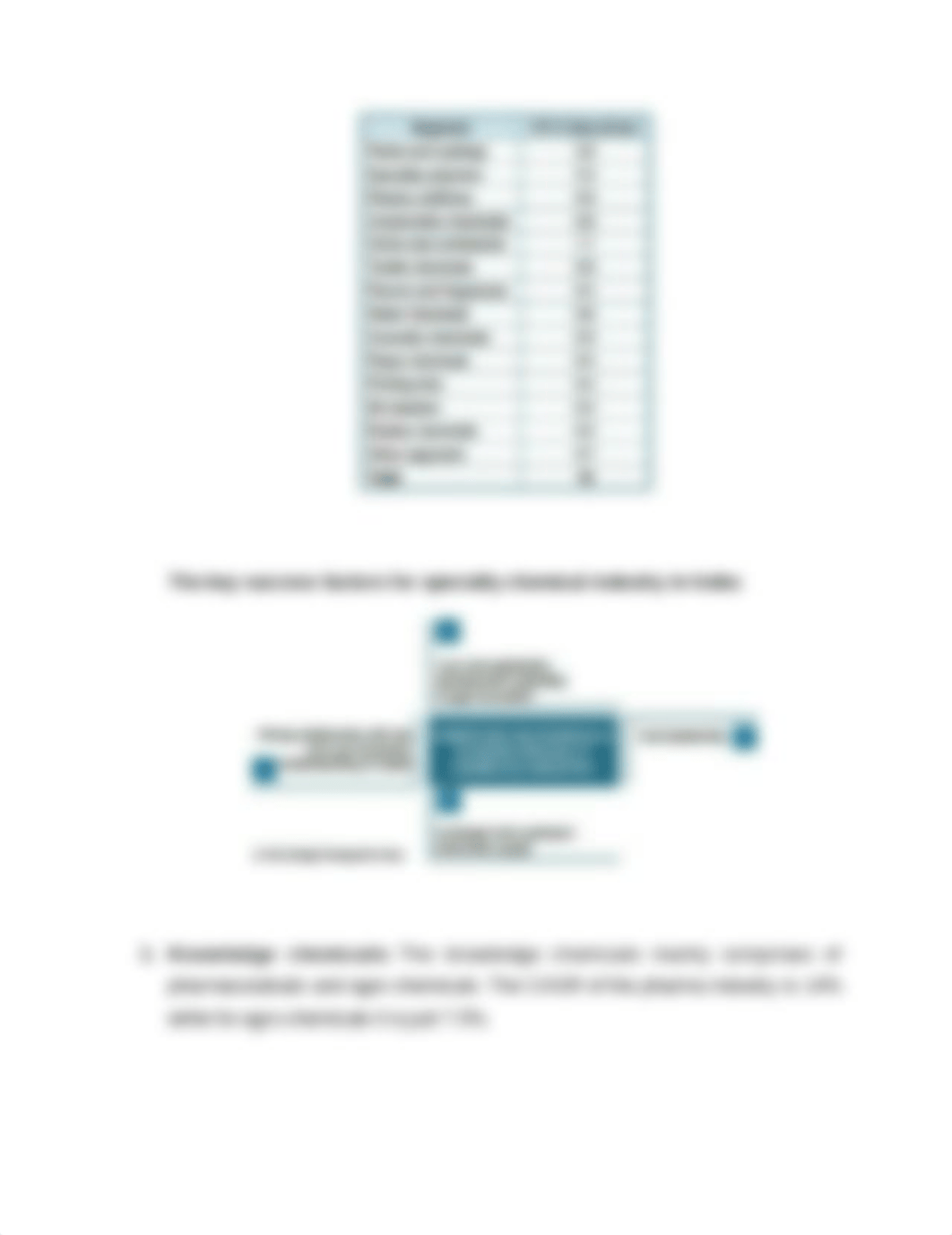 Overview of Indian Chemical Industry_dsmg5yepx11_page2