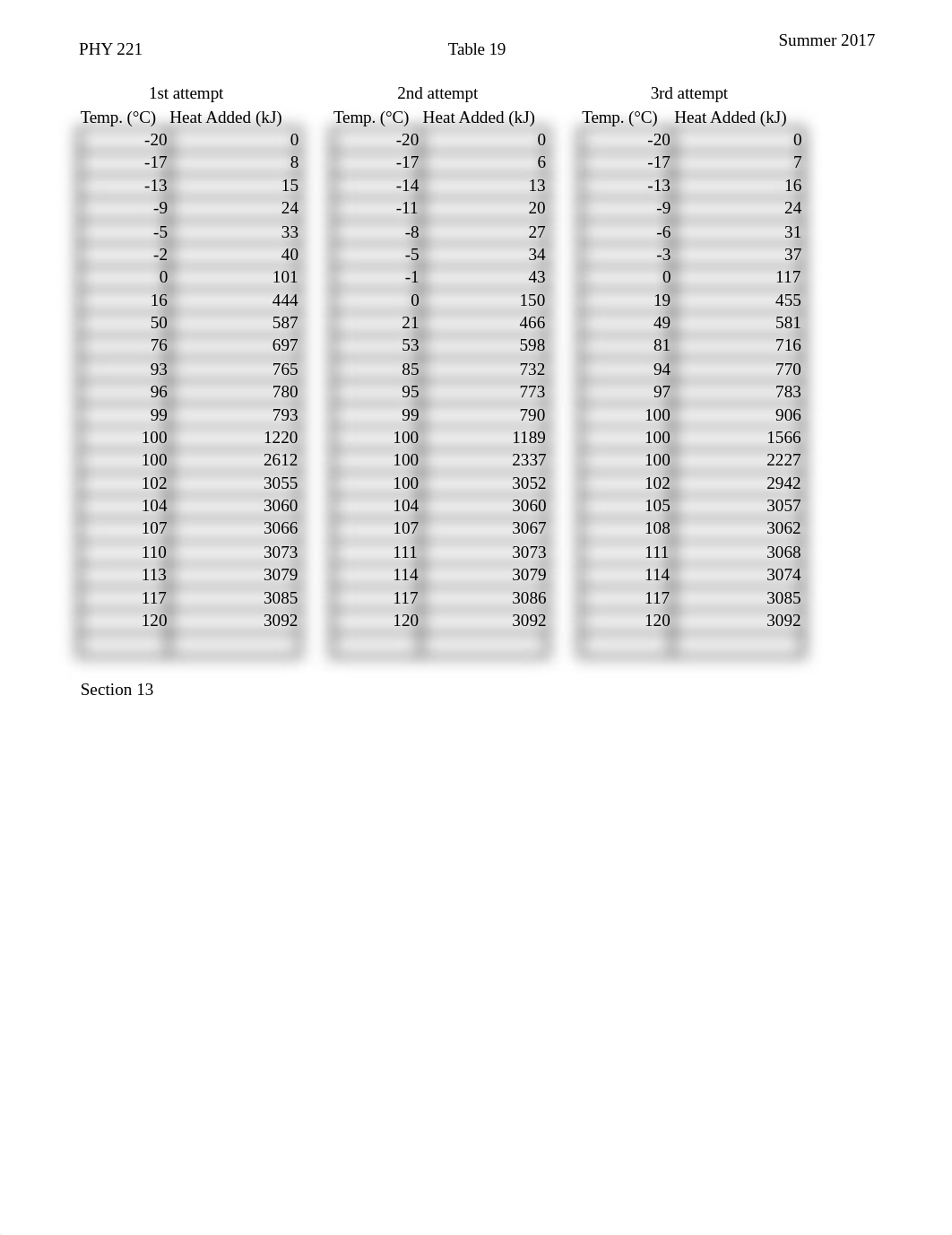 FINAL 19 LAB_dsmj831fhaj_page1