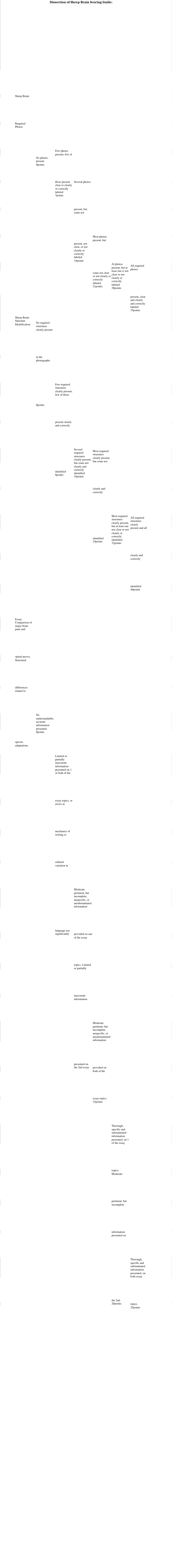 Lab 11 Sheep Brain Dissection Rubric 2-13 (2).doc_dsmrncaj3ef_page1