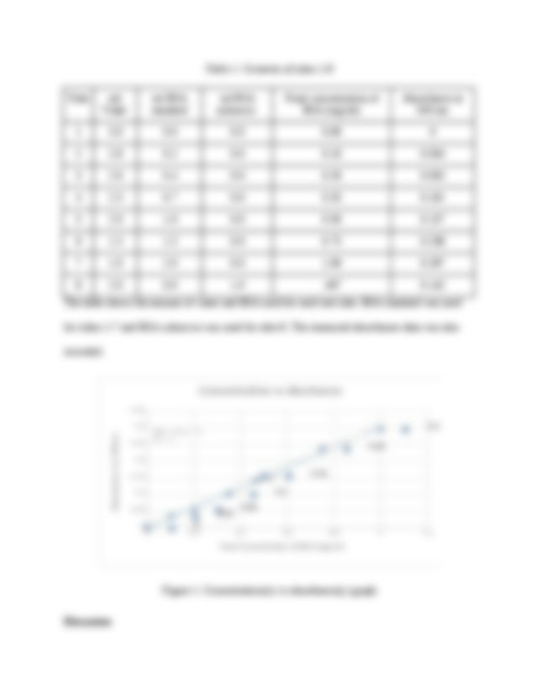 Bio Lab Report 1.docx_dsms5ae2sxd_page3