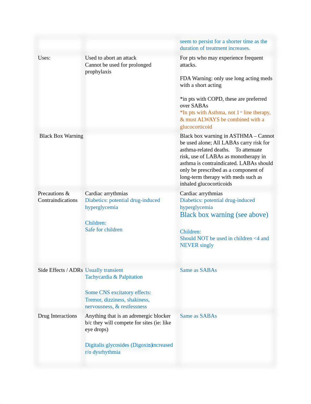 Respiratory Meds.docx_dsmxj111uux_page2