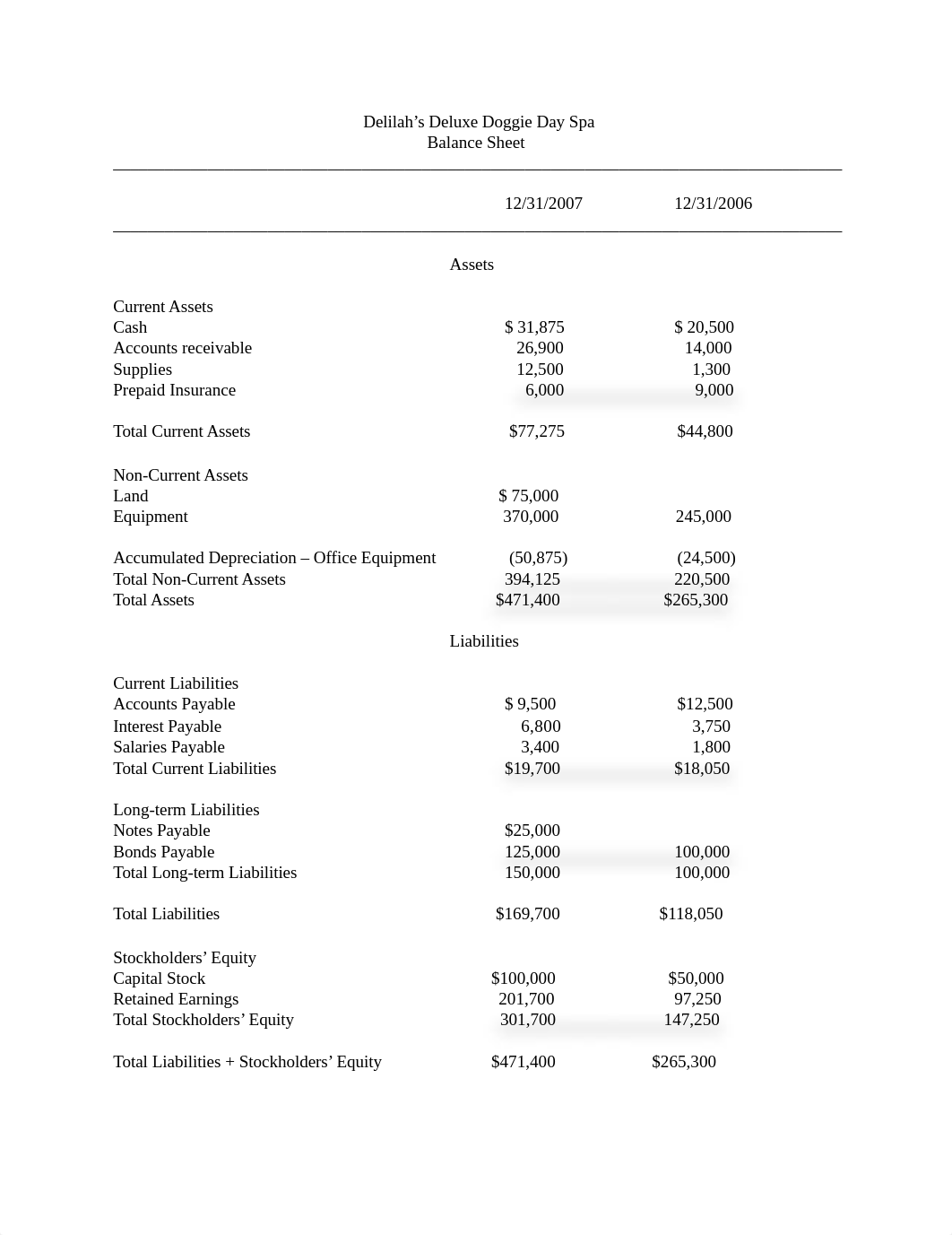 Delilahs Deluxe Doggie Dayspa.docx_dsmzi68fsvh_page1