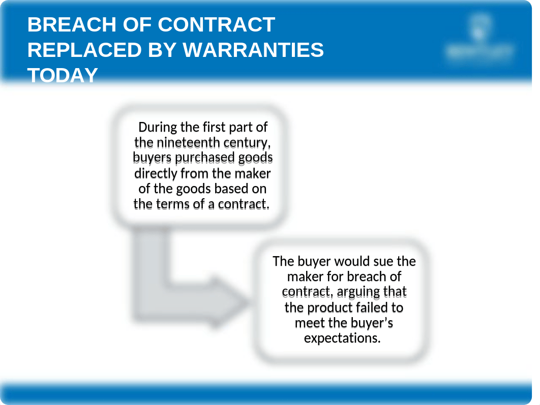 Lesson 24 - Product Liability.pptx_dsn2qxf8vgx_page3