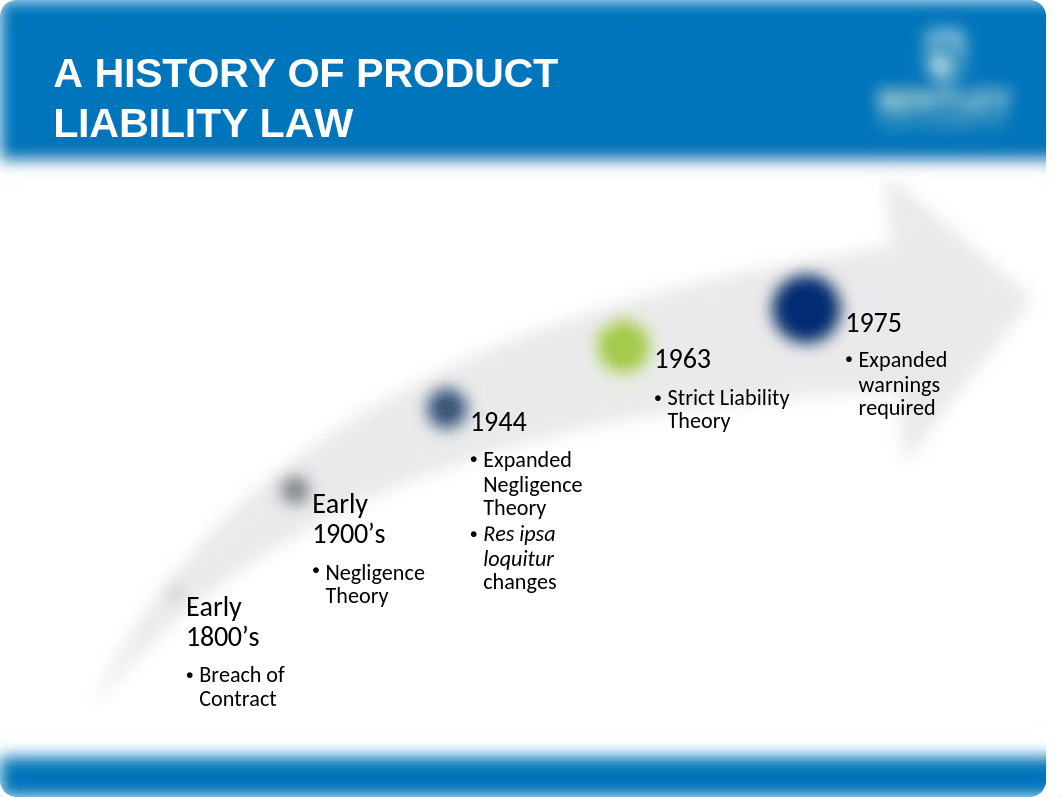 Lesson 24 - Product Liability.pptx_dsn2qxf8vgx_page2