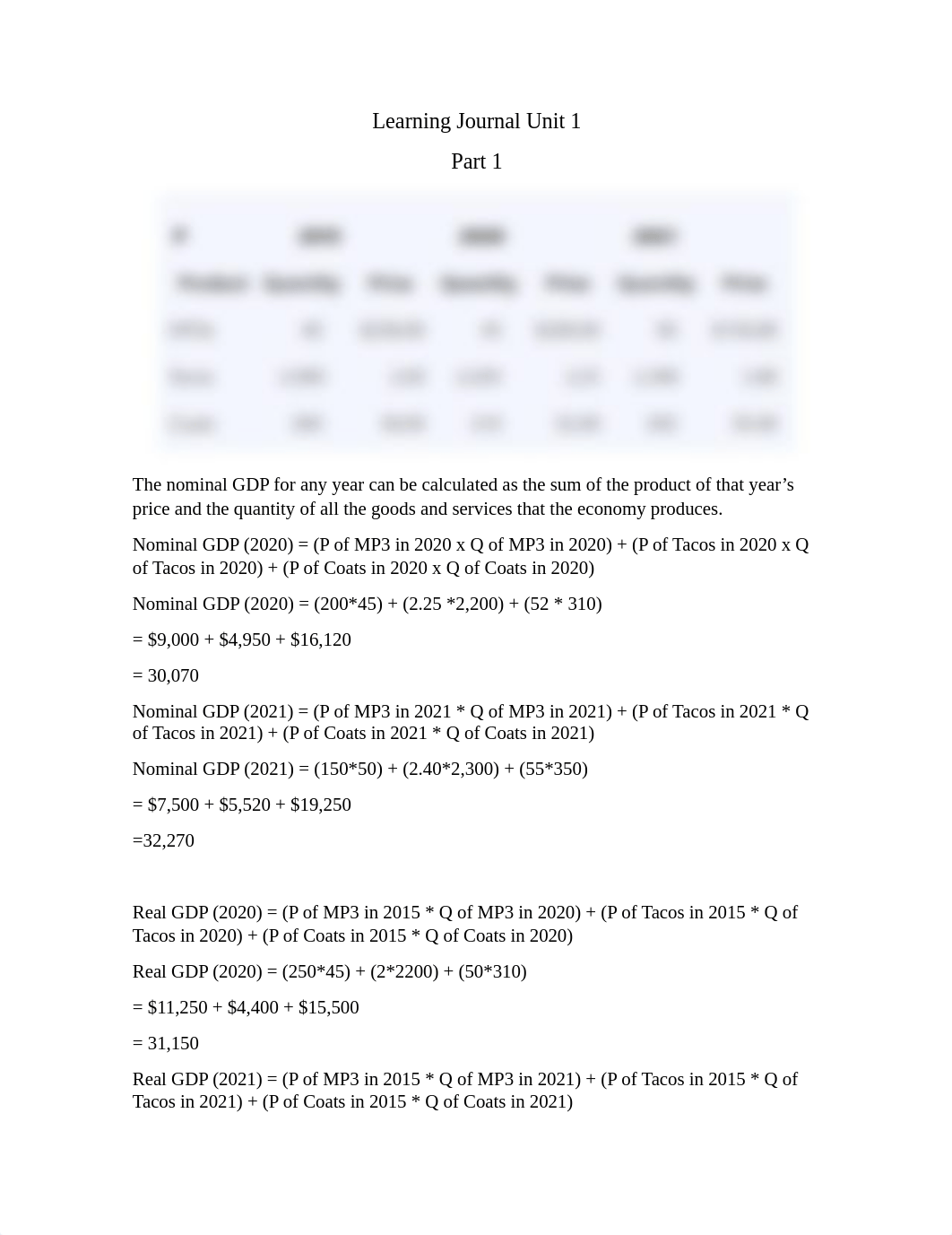 Learning Journal Unit 1 BUS 1104 (Macroeconomics).docx_dsn2wi9v00n_page1