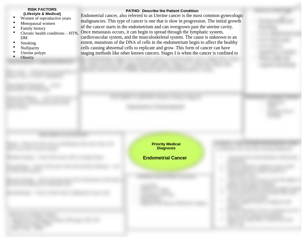 Concept Map - Endometrial Cancer .doc_dsn35tmn0ws_page1