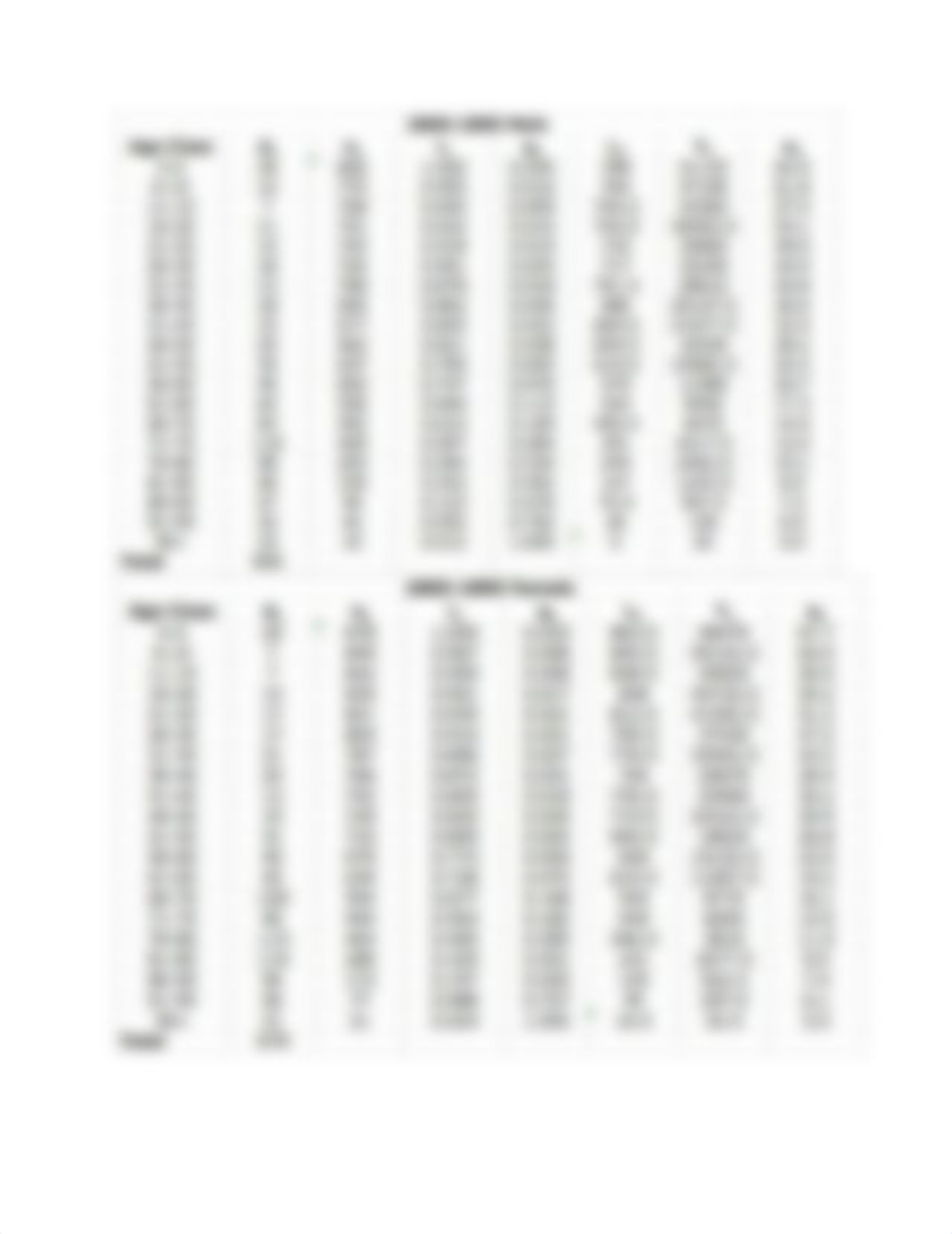 Populations and Human Demography Lab_dsn6in3srei_page2