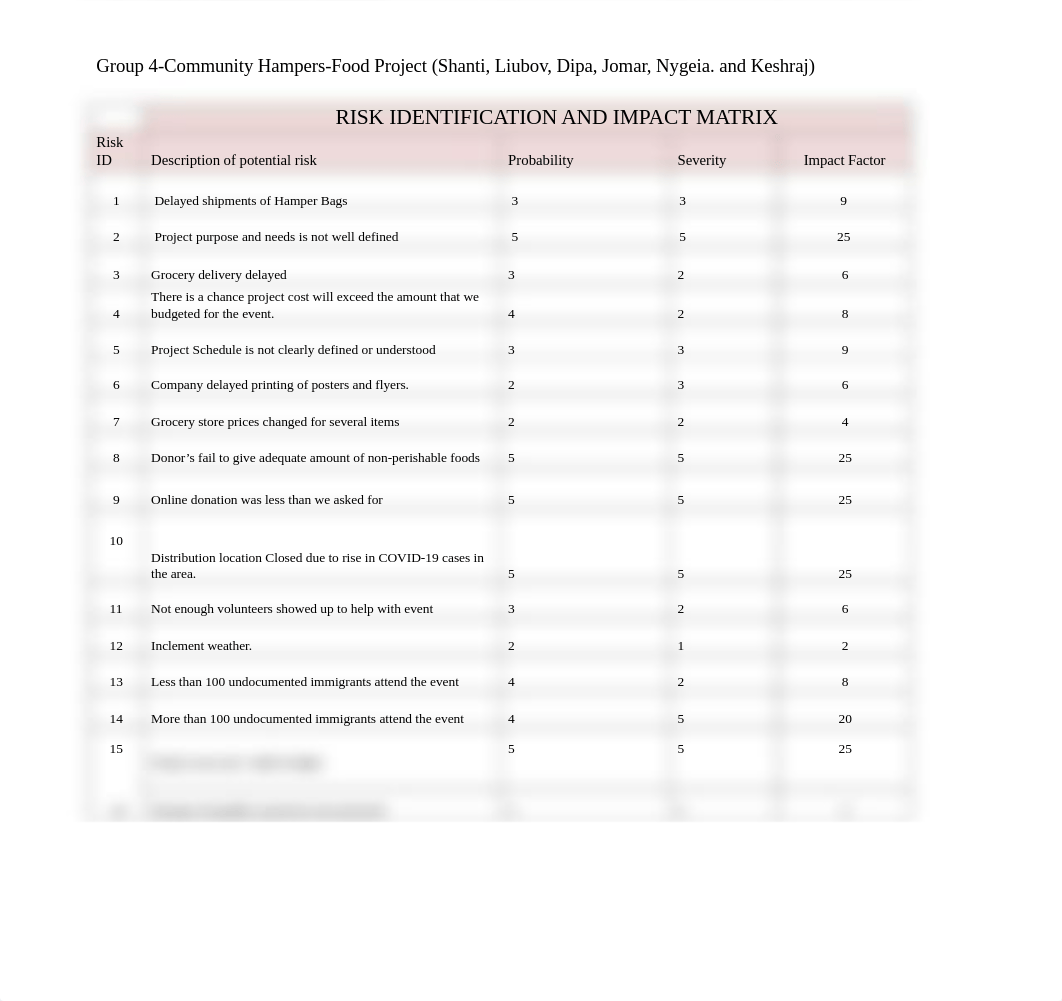 RiskImpact_and_PlanGroup4.docx_dsn8ys85ci0_page1