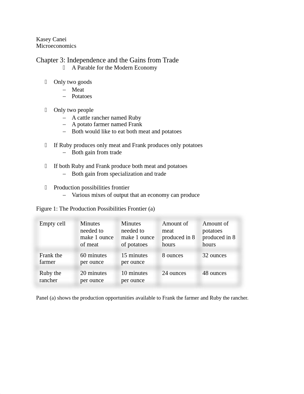 Chapter 3 Microeconomics.docx_dsn9izlijt4_page1