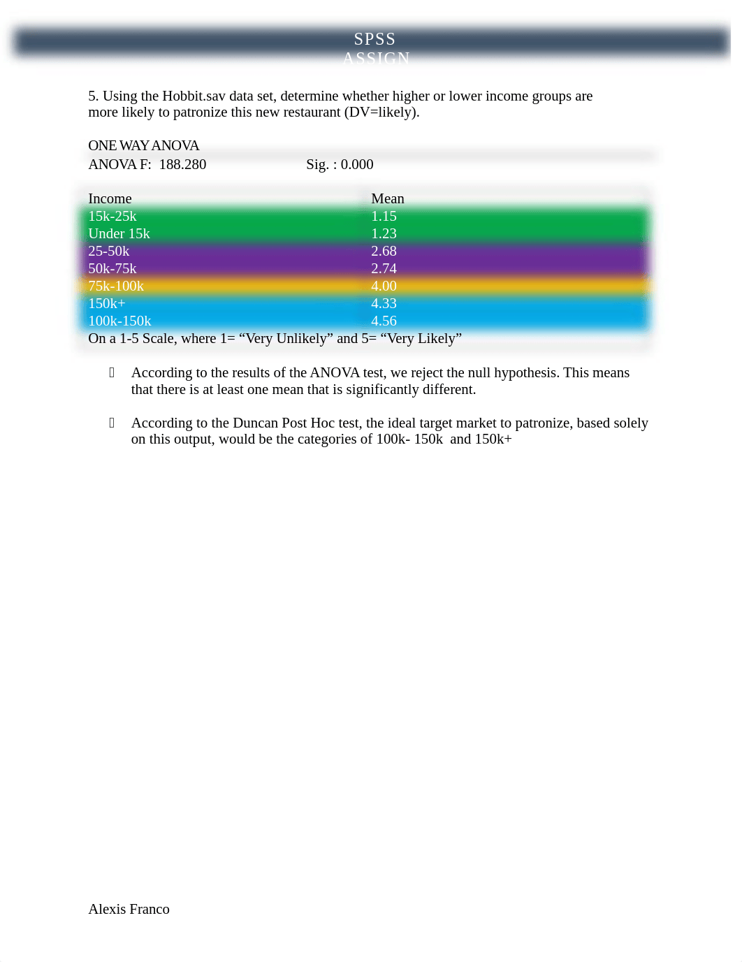 spss #8.docx_dsnehon8078_page2