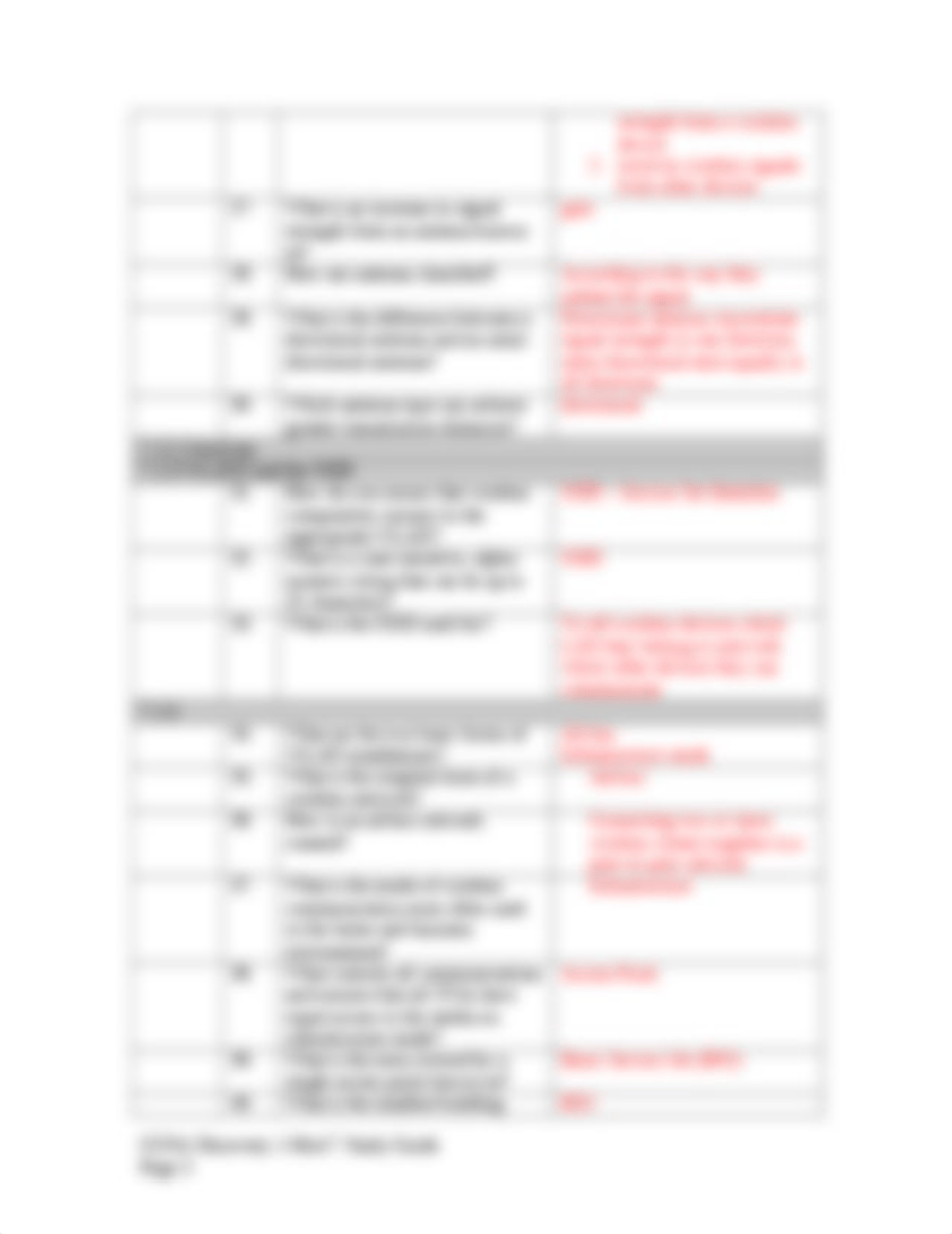 Wireless Study Guide-Ans.doc_dsnl2a1w1k5_page3