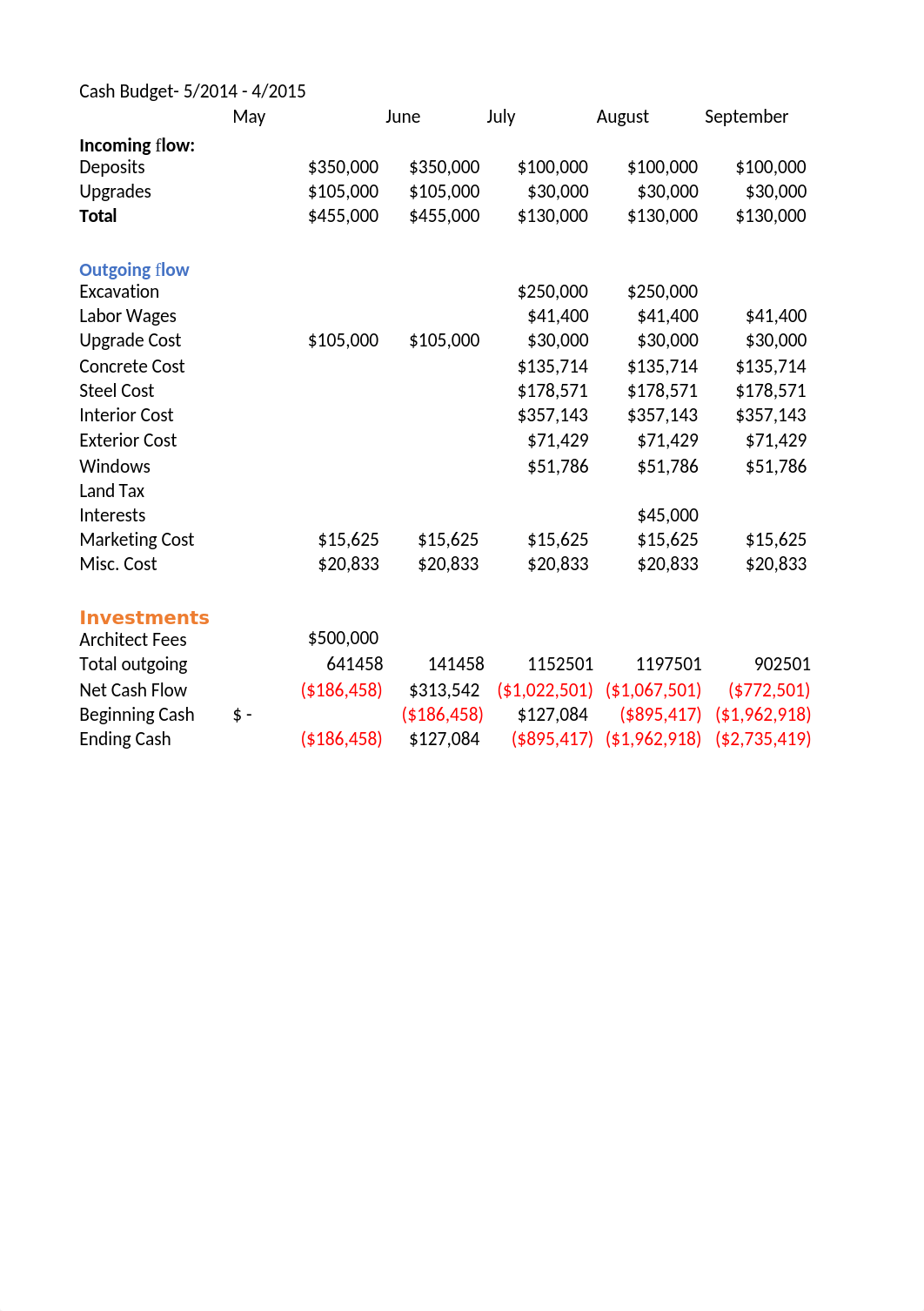 AOR-Assign. 3 attachment.xlsx_dsnmgsnu6a1_page1