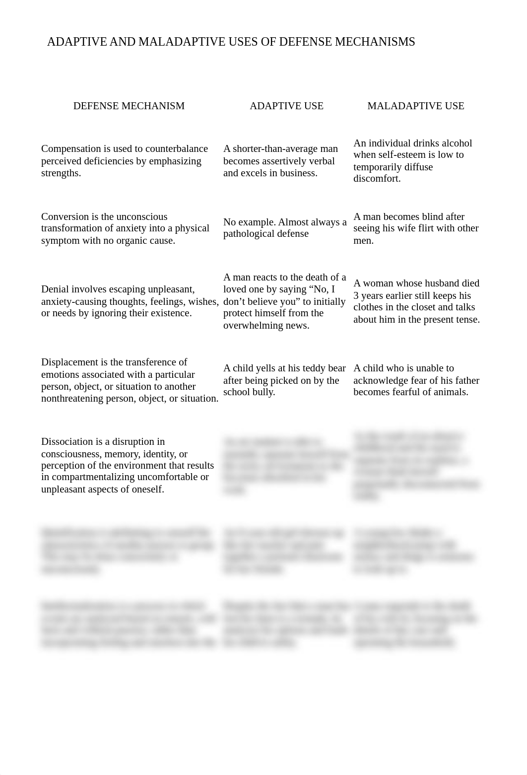 Defense Mechansm adaptive and maladaptive examples.docx_dsnmiq464v1_page1