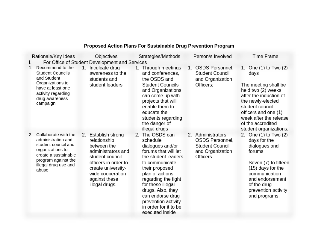 Proposed-Action-Plans-For-Sustainable-Drug-Prevention-Program (1).docx_dsnz3k8cpqb_page1