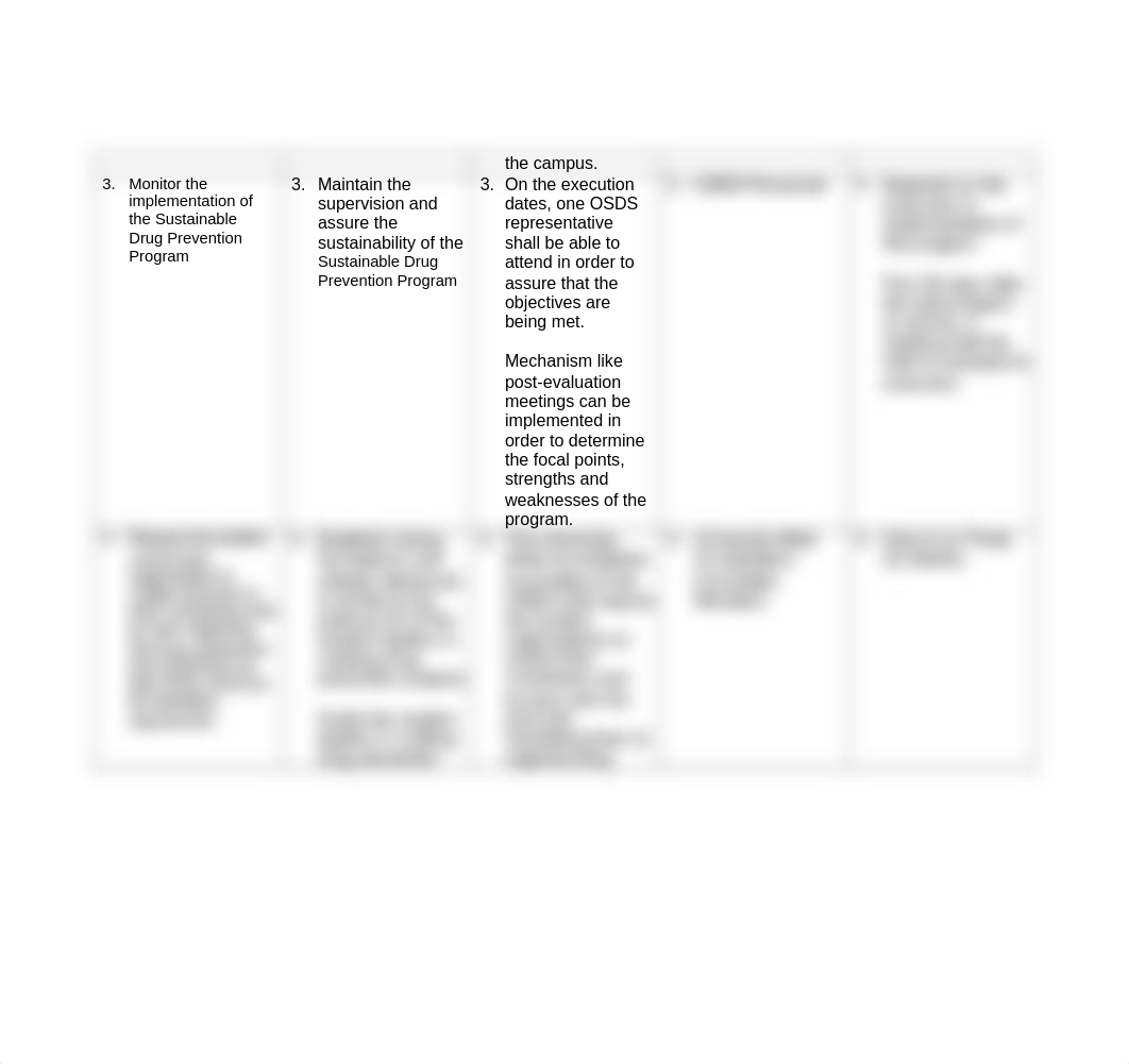 Proposed-Action-Plans-For-Sustainable-Drug-Prevention-Program (1).docx_dsnz3k8cpqb_page2