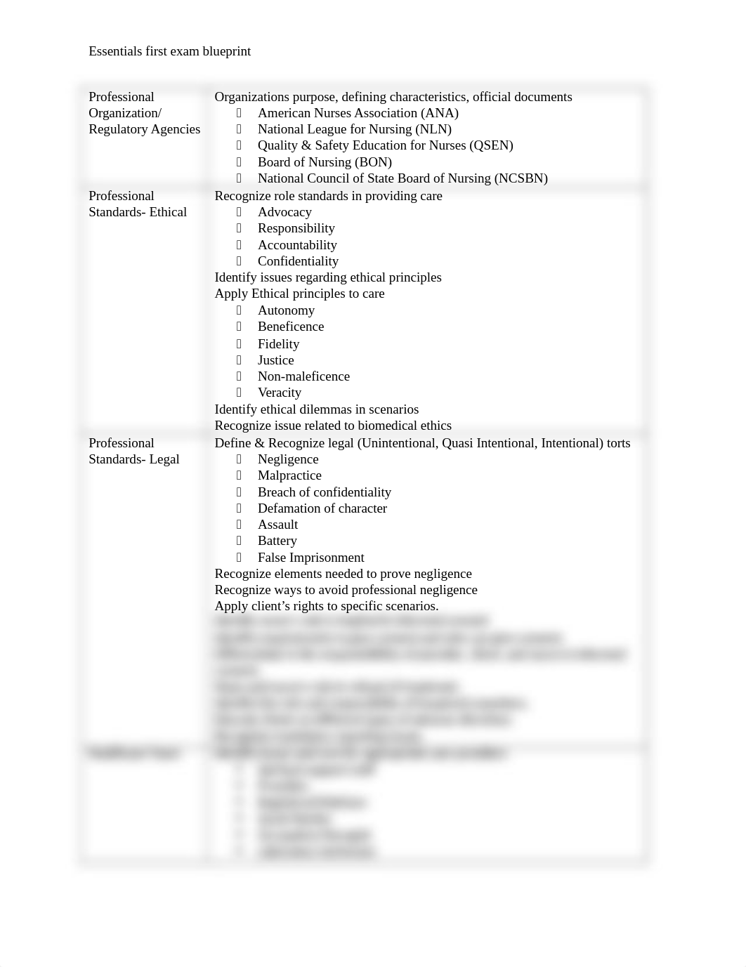 Unit One- Professional Practice Blue Print.docx_dso03xnu3rw_page1