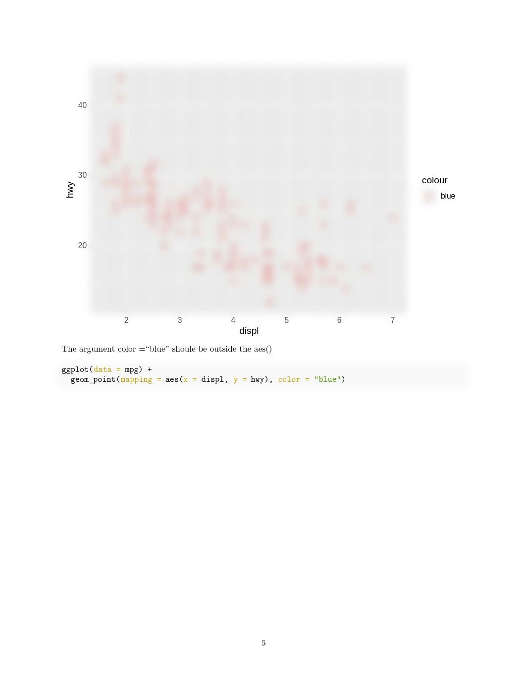 Week-4-Assignment-Weiyi-Chen.pdf_dso1dy6wd8o_page5