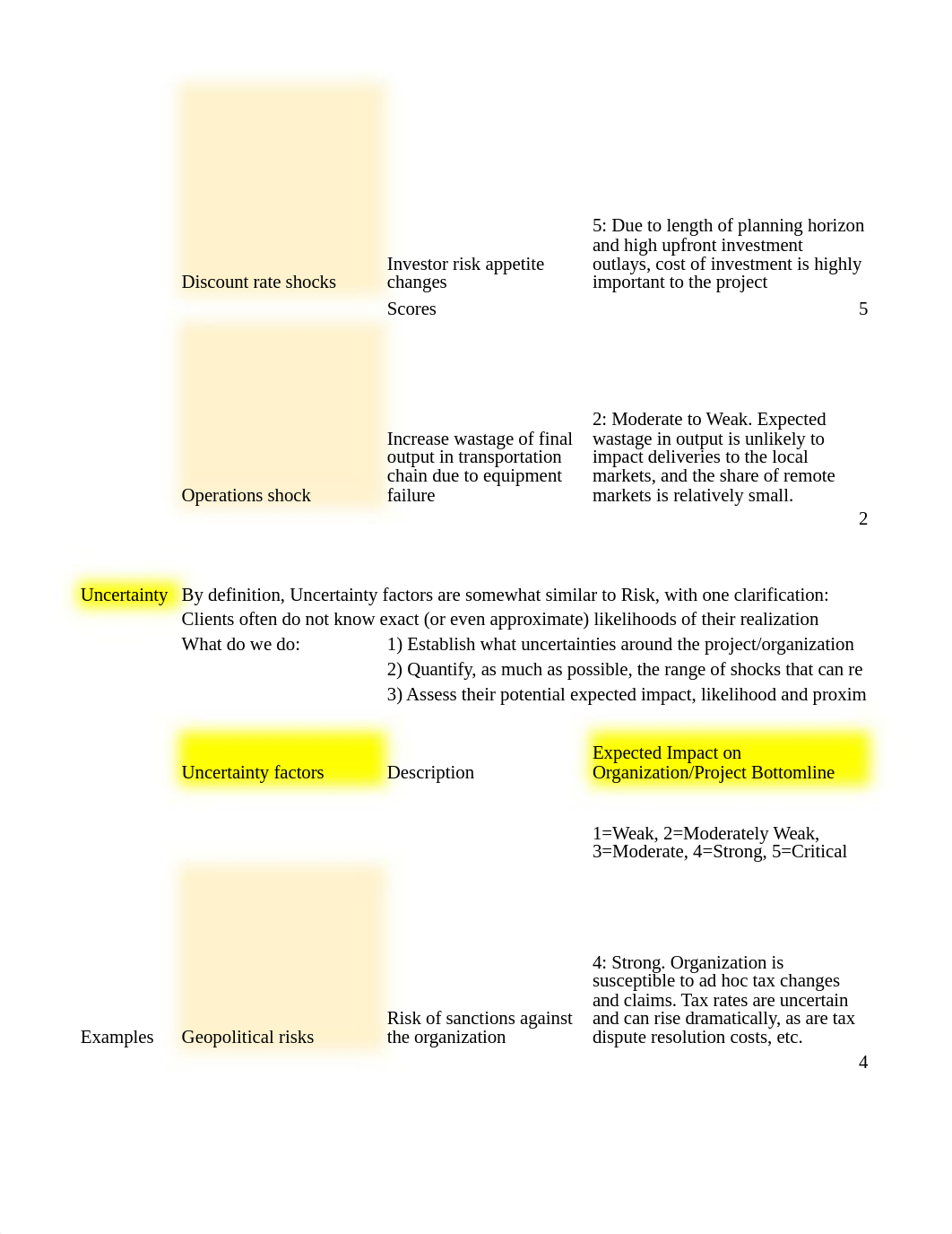 Lecture 1 Part 3 VUCA Assessment .xlsx_dso4yglccuh_page2