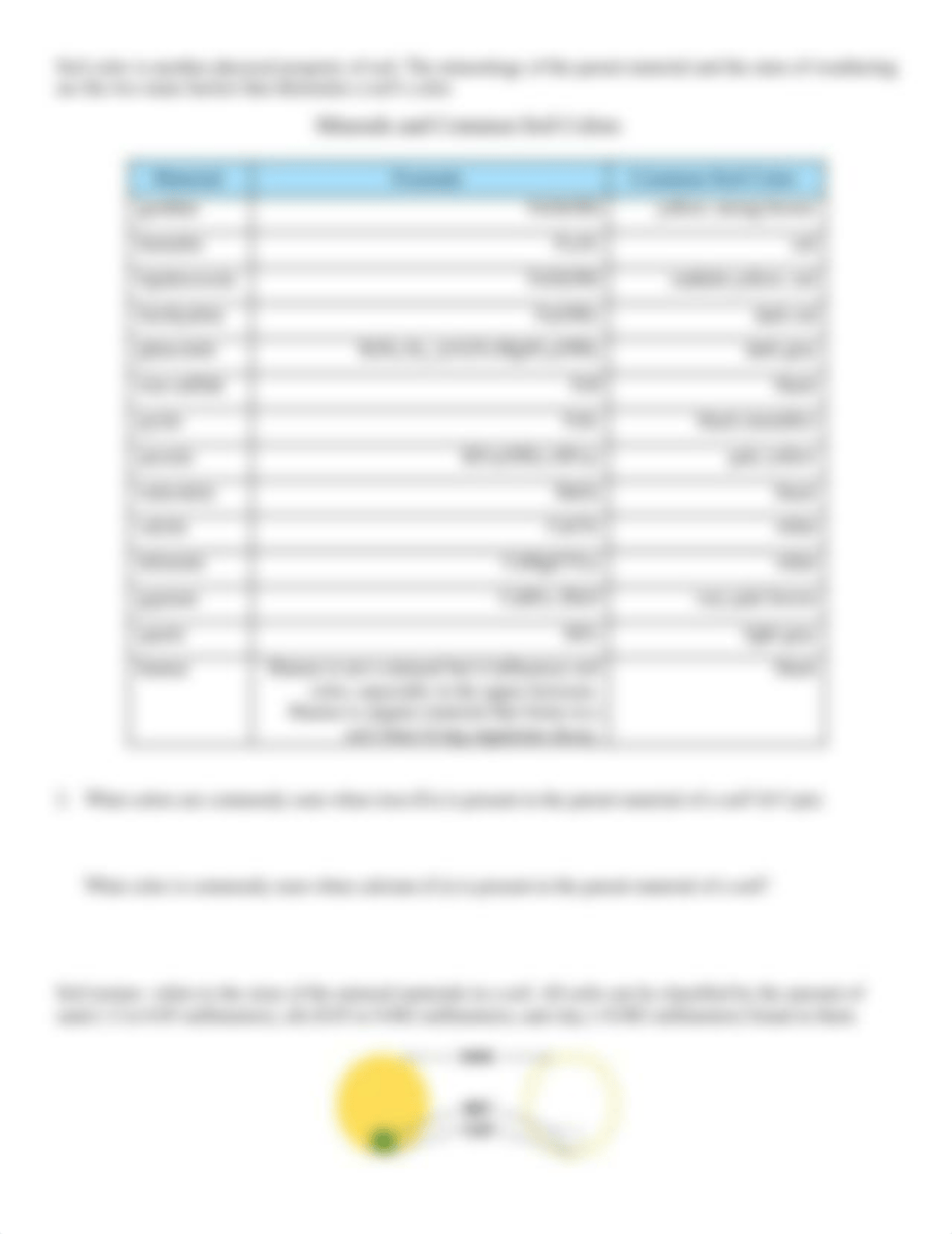 LabWorksheet07_GettingtoKnowtheSoils-1.pdf_dso725fegrv_page3