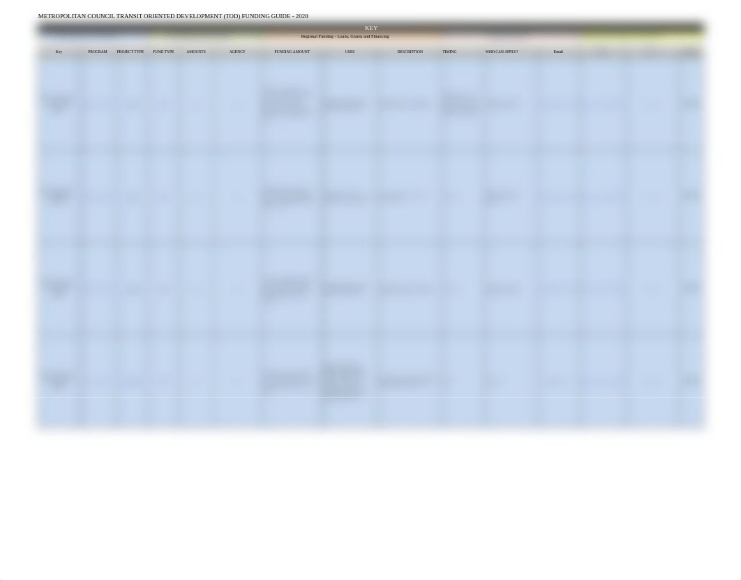 tod-funding-database.xlsx_dso9wpzb6p7_page5