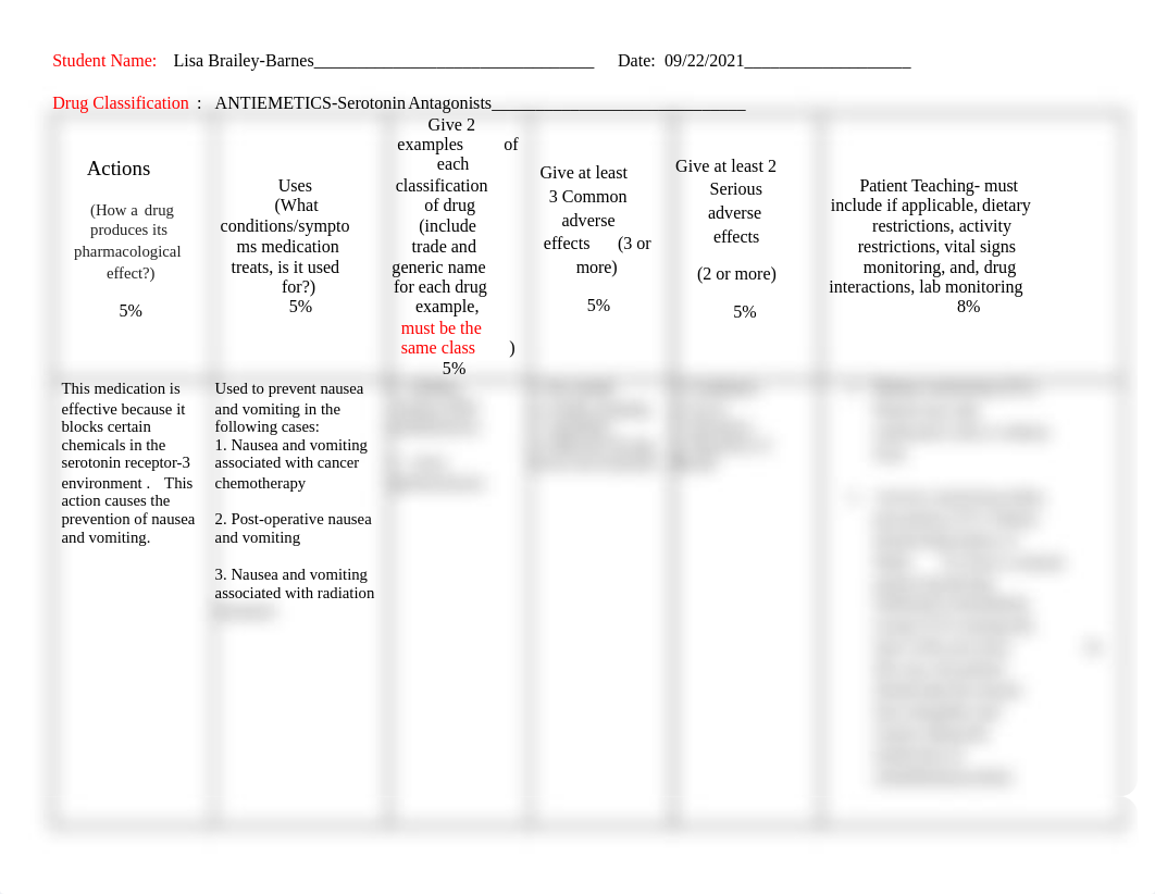 LESSON 3 DRUG CARD TEMPLATE-ANTIEMETICS-Serotonin Antagonists.odt_dsoicjbbwi9_page1