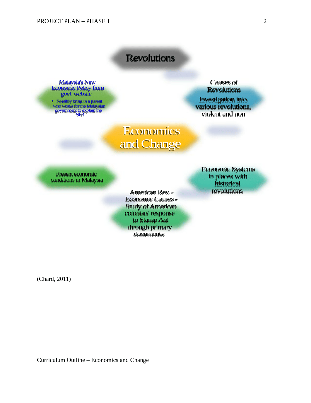 Project Plan Phase 1-Week No.2.docx_dsoj4khvr7b_page2