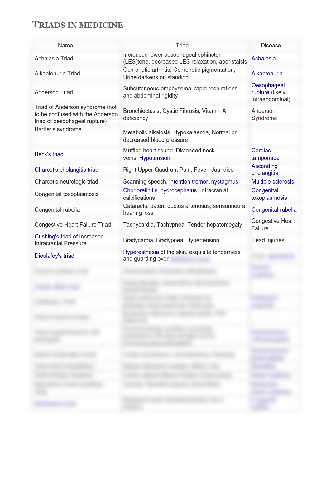 TRIADS IN MEDICINE.pdf_dsor1iignvw_page1