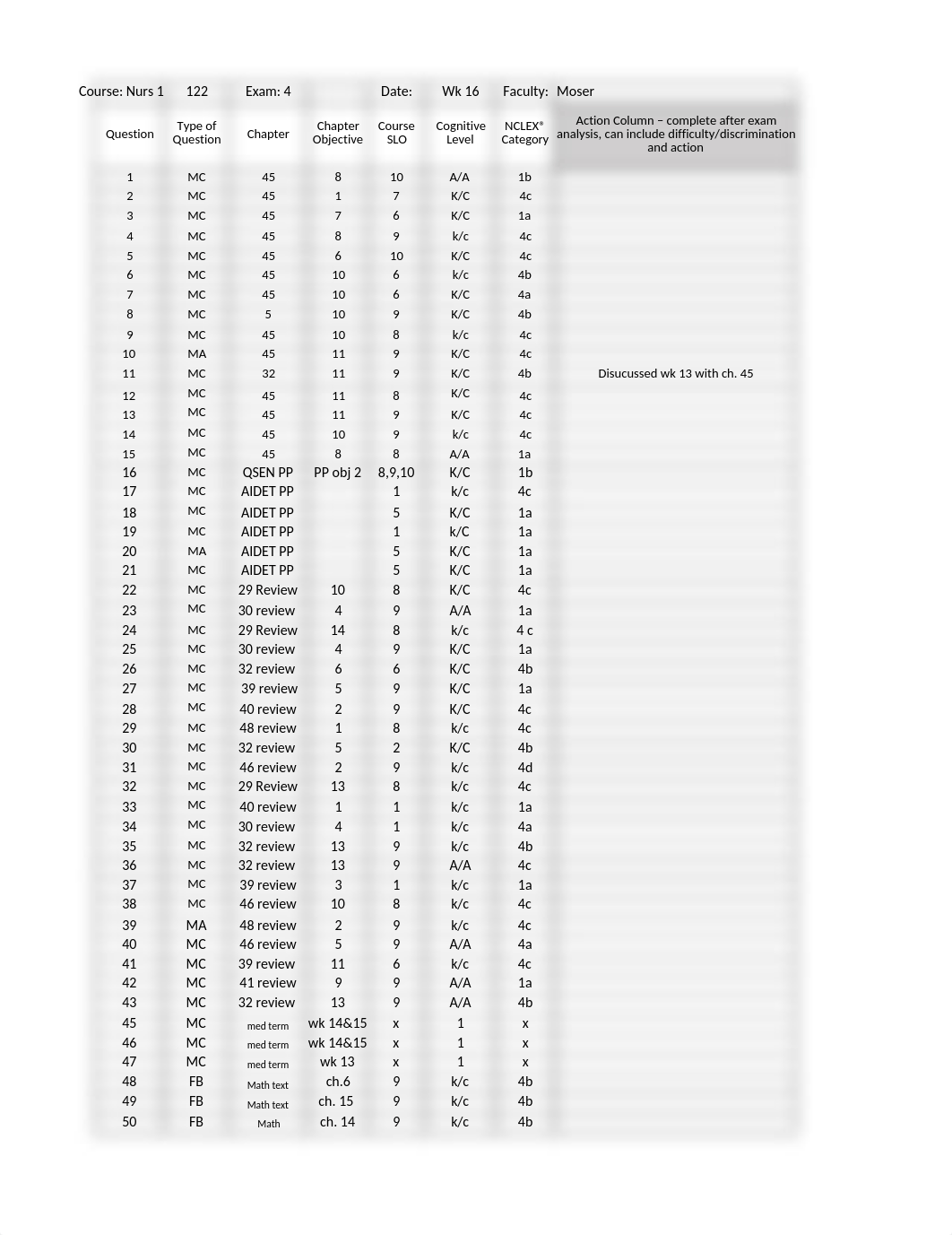 Nurs 122 Exam Blueprint exam 4.xlsx_dsos76jyr9z_page1