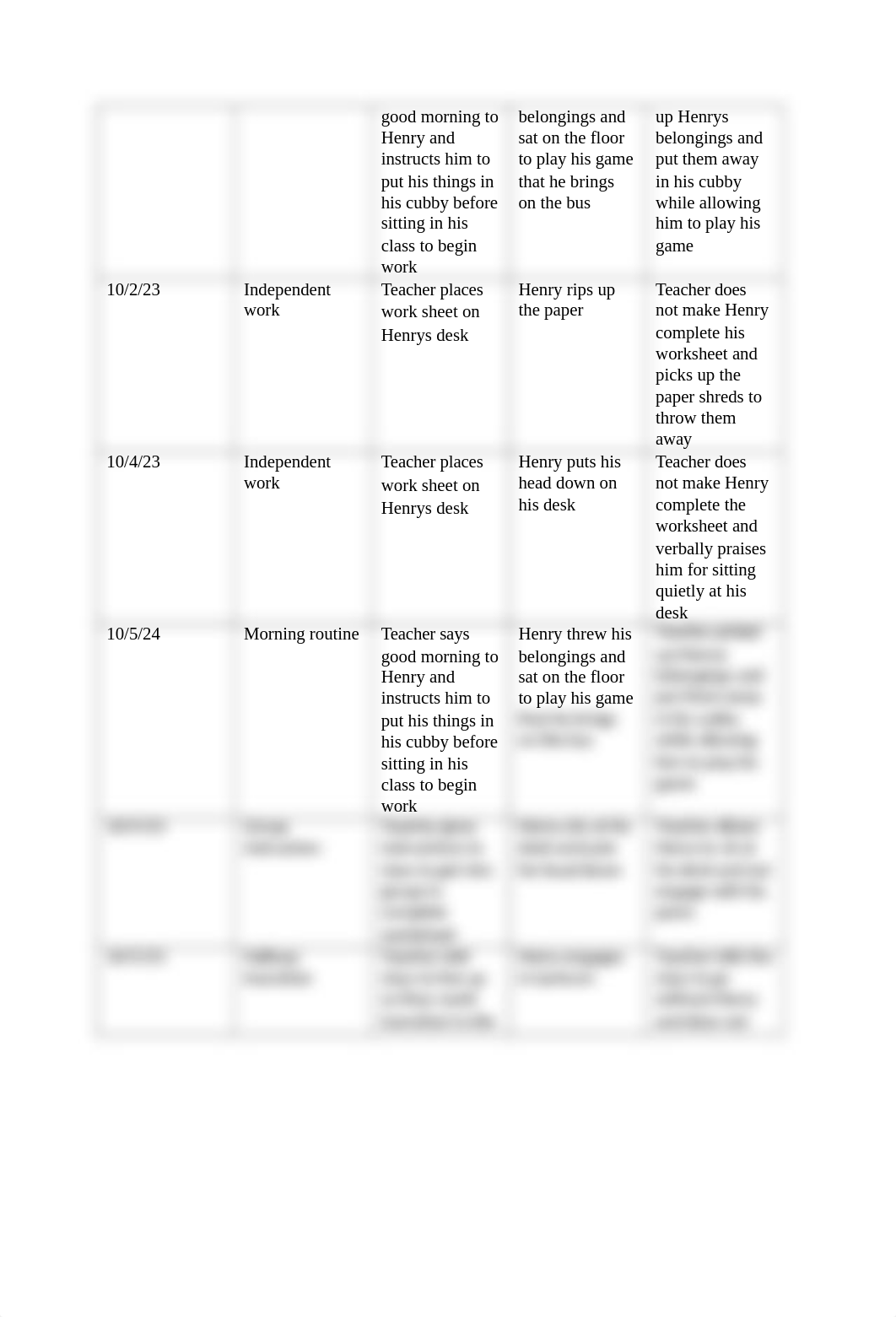 Assignment 7- ABC Data Collection (SPCE 609).docx_dsp1bwg7s2v_page2