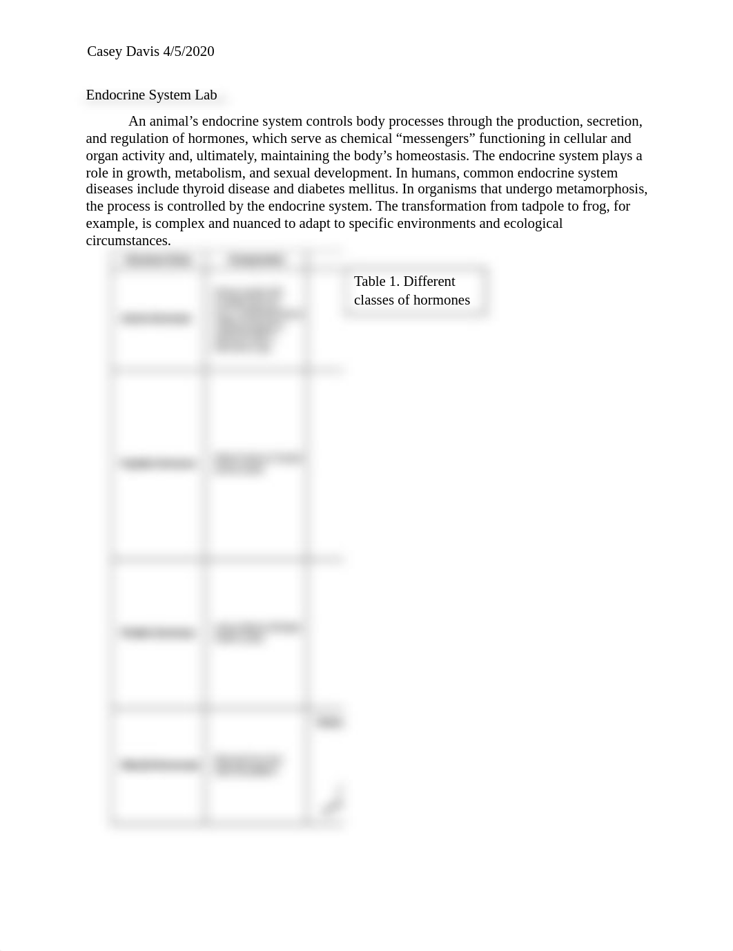 endocrine lab.docx_dsp1nfnevaj_page1