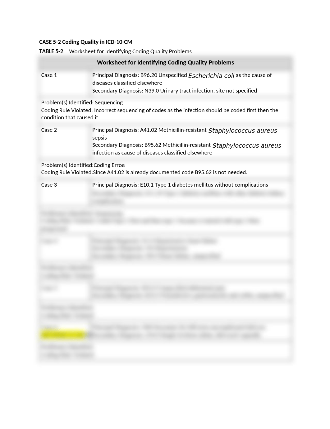 Table 5-2 Coding Quality in ICD 10 CM Table (3) 100418.docx_dsp59kldifv_page1