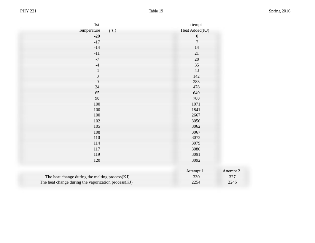 Table 19a.xlsx_dsp6b1mi814_page1