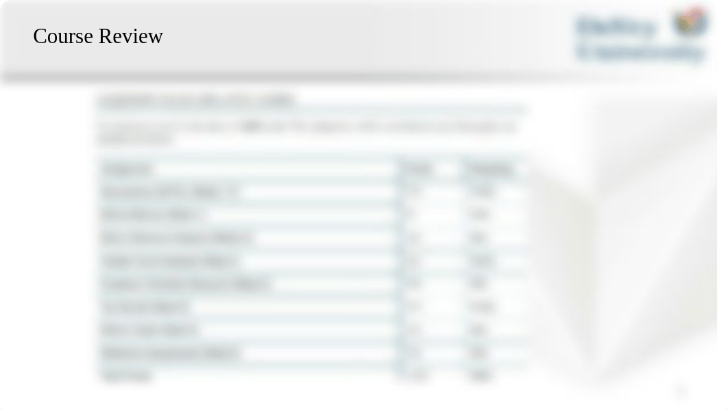 Ethics Wk1.pptx_dsp6m5xkc2z_page2