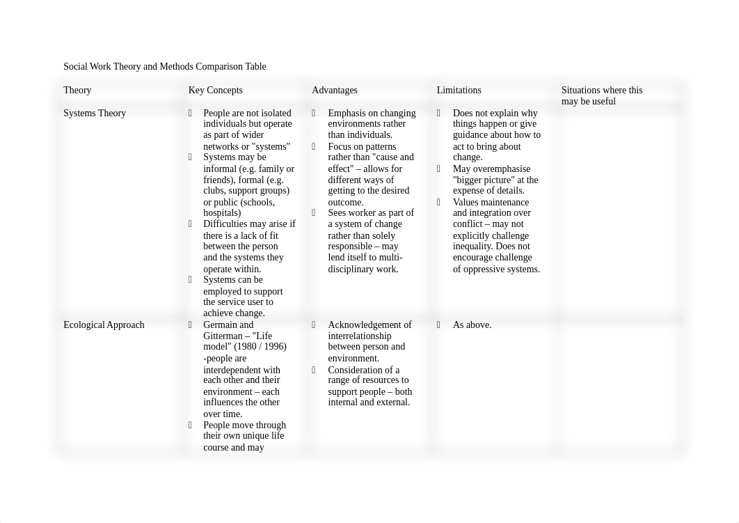 Social_Work_Theory_and_Methods_Comparison_Table.doc_dsp8k4mq6la_page1