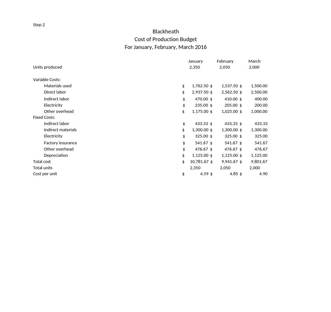 Blackheath II Step 5 Balance Sheet Janine Chapman_dspcrr22ykb_page2