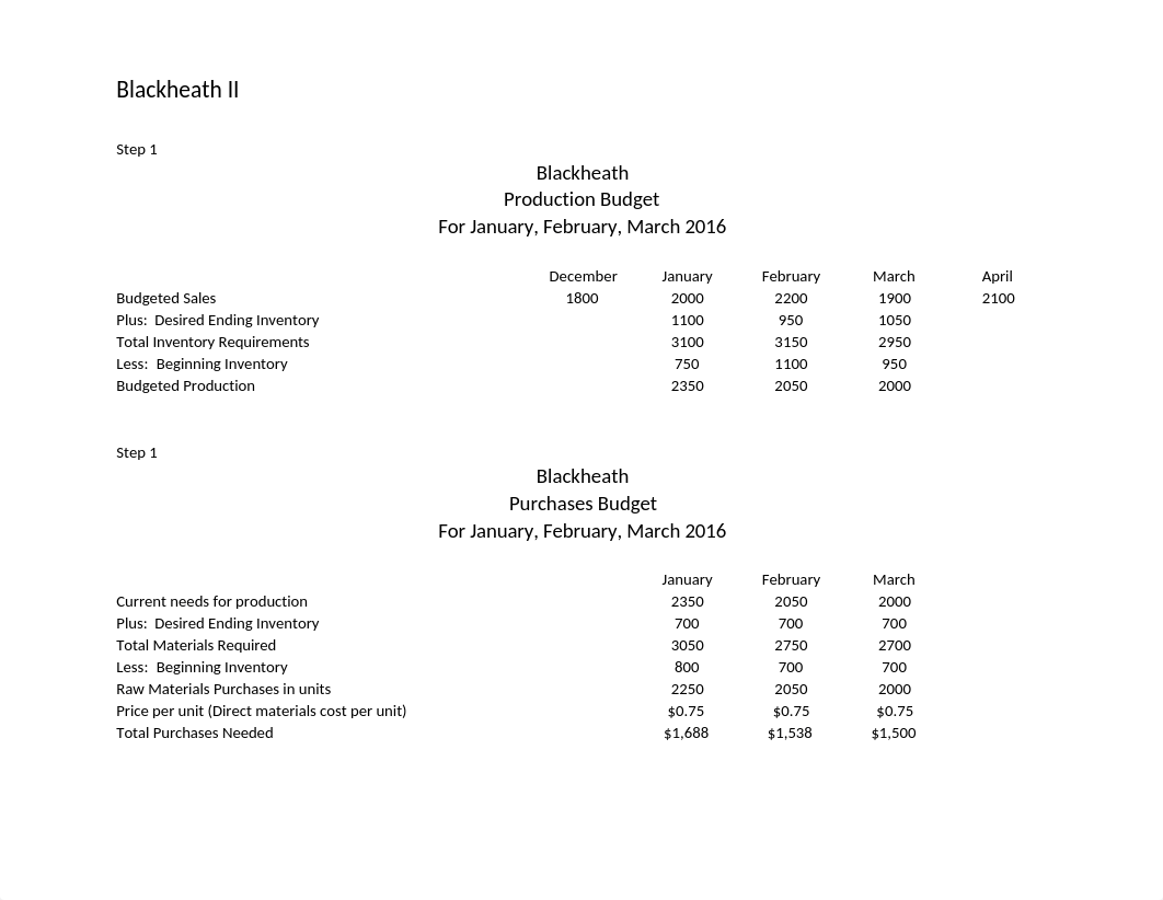 Blackheath II Step 5 Balance Sheet Janine Chapman_dspcrr22ykb_page1