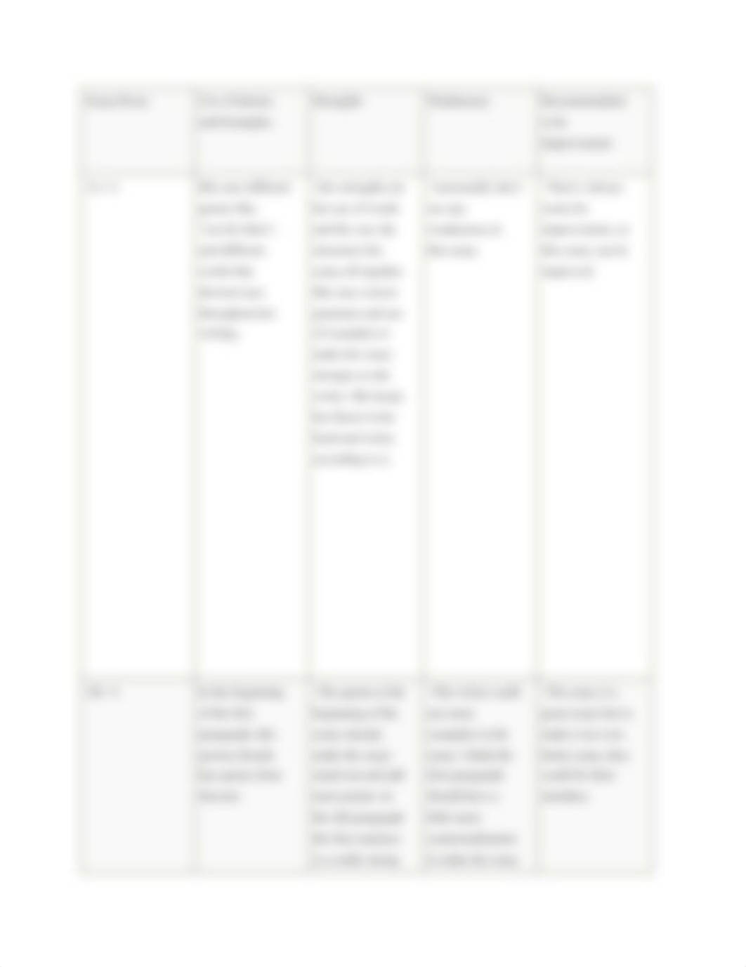 2.05 Evaluating Arguments_ Review Student Responses .docx_dspegg0bsv7_page2