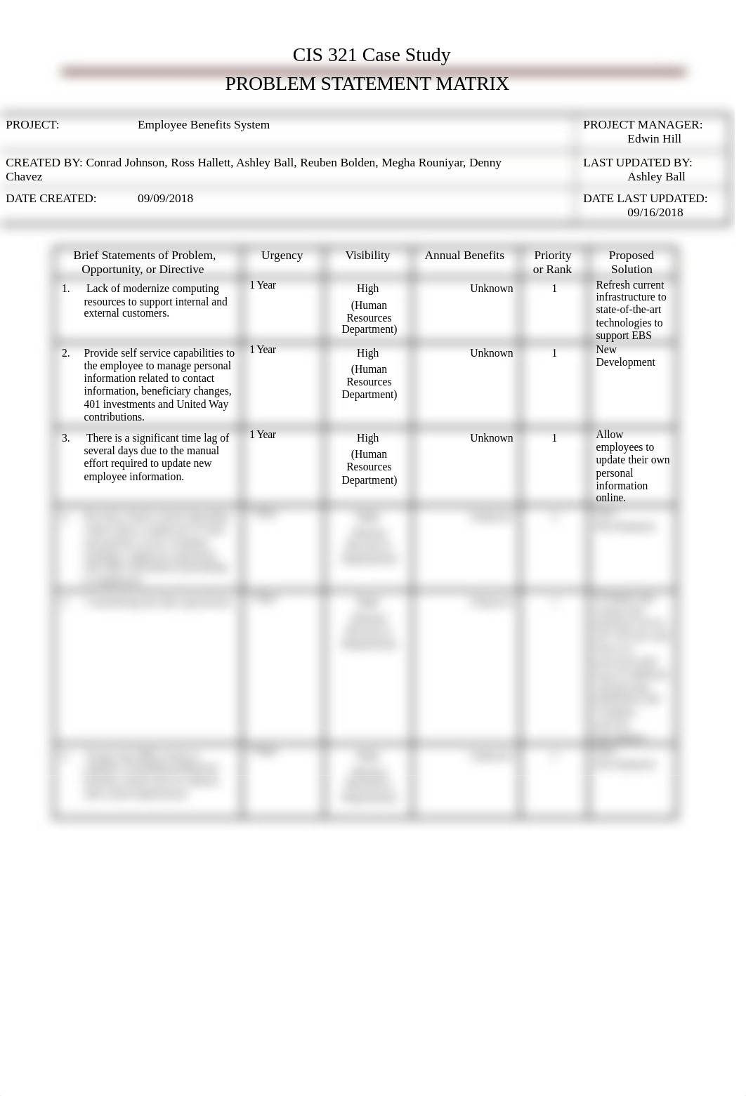 CIS321 M1 - ProblemStatementMatrix AshleyBall.docx_dsphj2v1y9r_page1