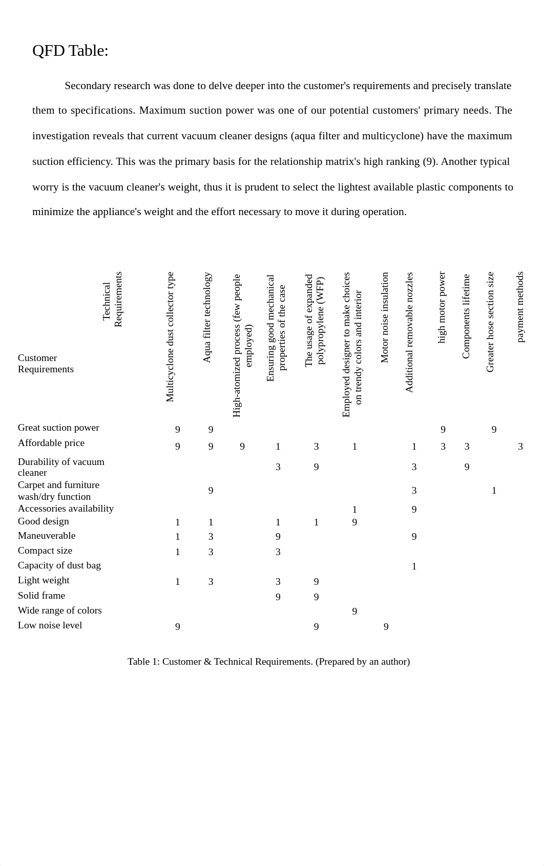 QOM (2).docx_dspjjqa9h1g_page2