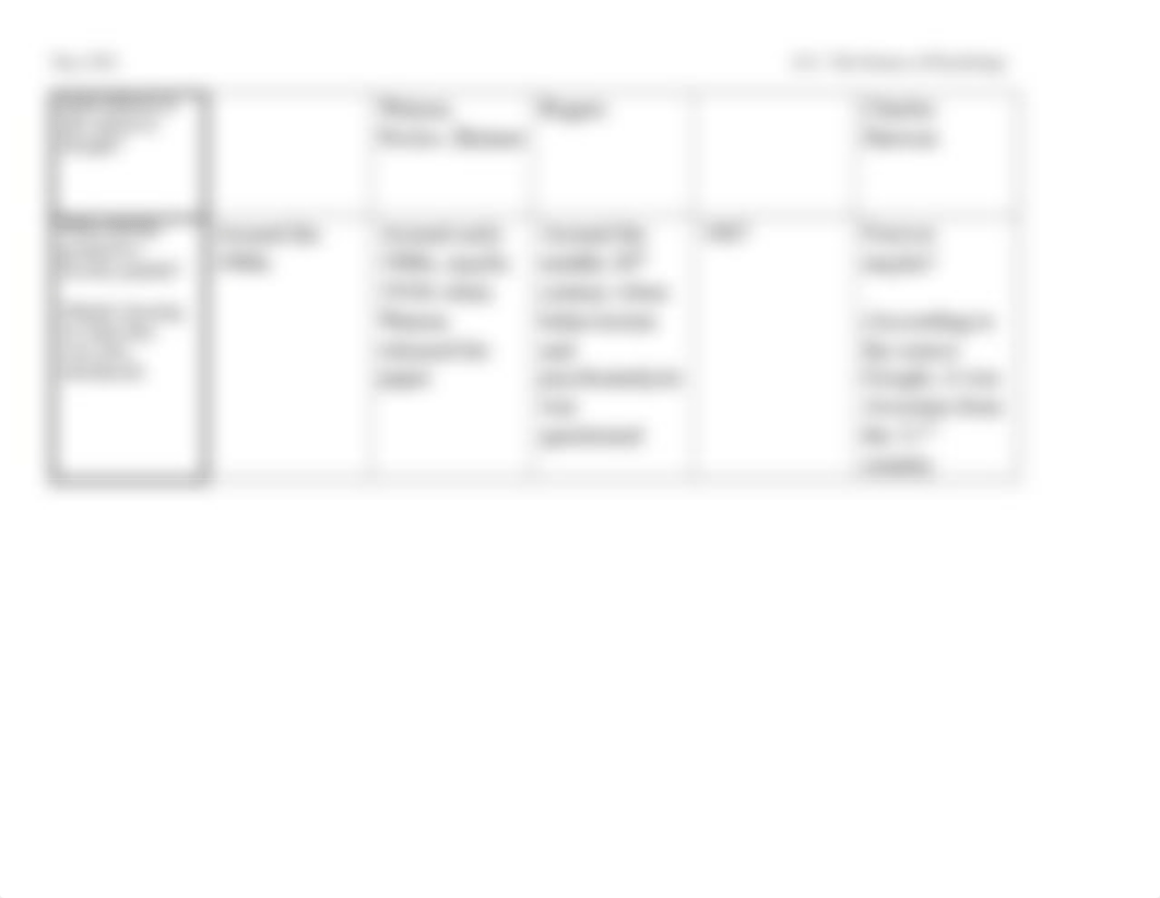 Psychological Perspectives Graphic Organizer WS.docx_dspjnol069x_page2