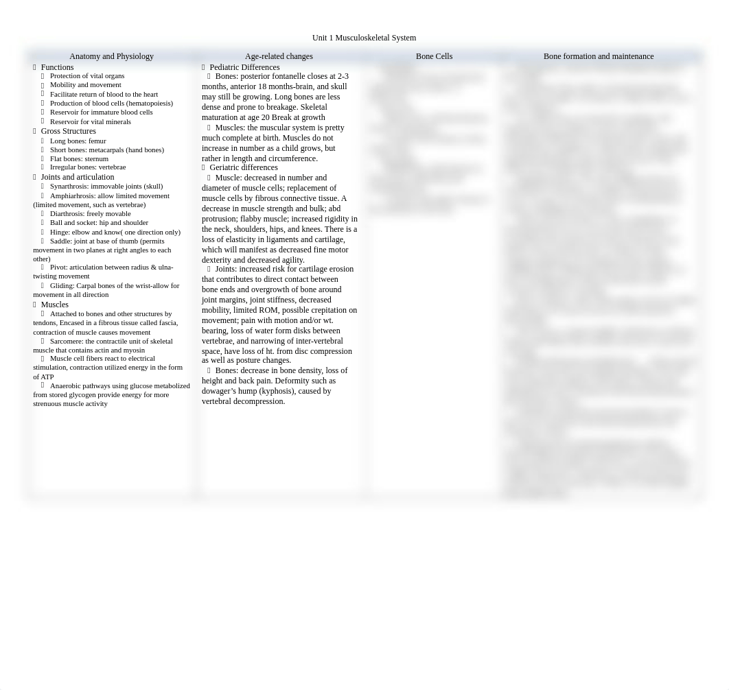 musculoskeletal system.pdf_dsprnn9uihc_page1