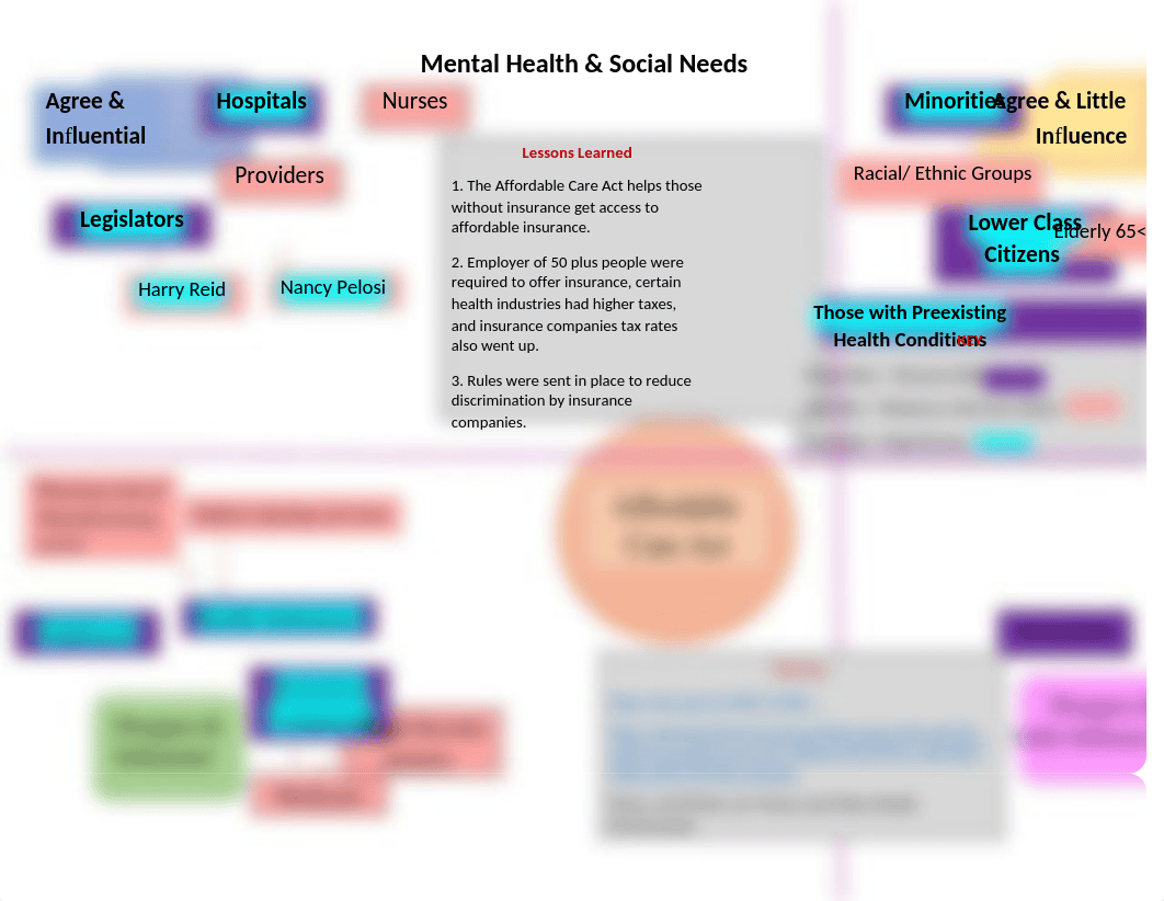 NURS 602 power map.docx_dspsiv38wdv_page1